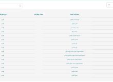 خانواده های شهدای مدرسه شجره طیبه میناب به پویش فرشته های میناب پیوستند