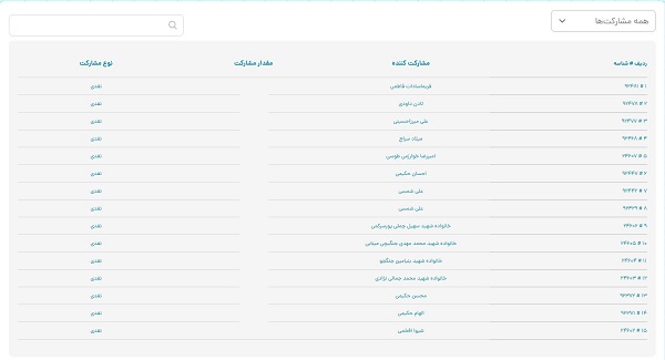 خانواده های شهدای مدرسه شجره طیبه میناب به پویش فرشته های میناب پیوستند