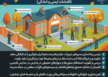 اینفوگرافیک // اقدامات ایمنی و آمادگی در فصل بارش و طوفان
